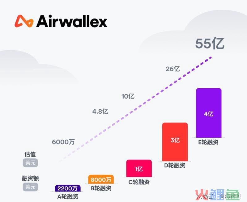 推出云绘计划的空中云汇，能让亚马逊收款一省到底(跨境电商亚马逊收款怎么收解决方案)