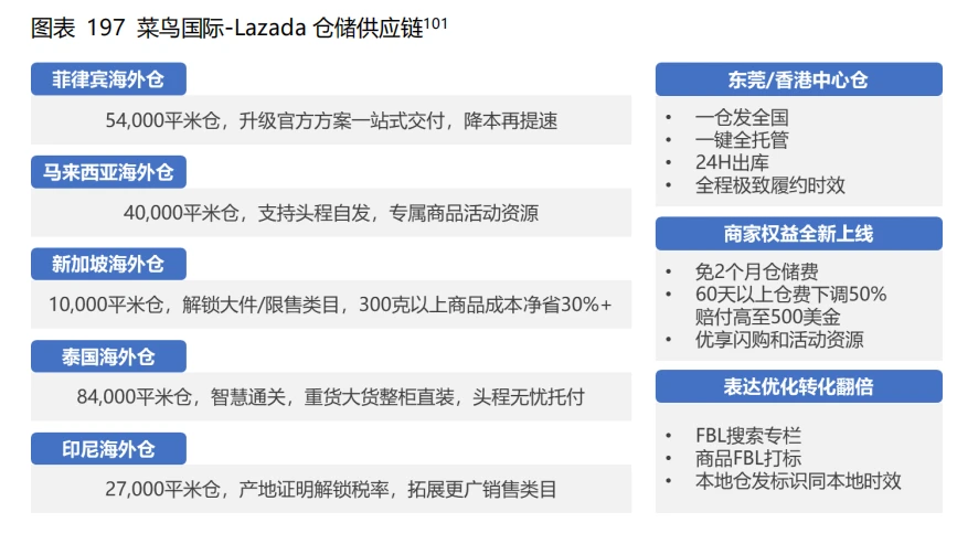 跨境供应链火了吗？中国物流集团、菜鸟、卓志、传化……都在做(跨境电商与传统电商的区别行业解决方案)