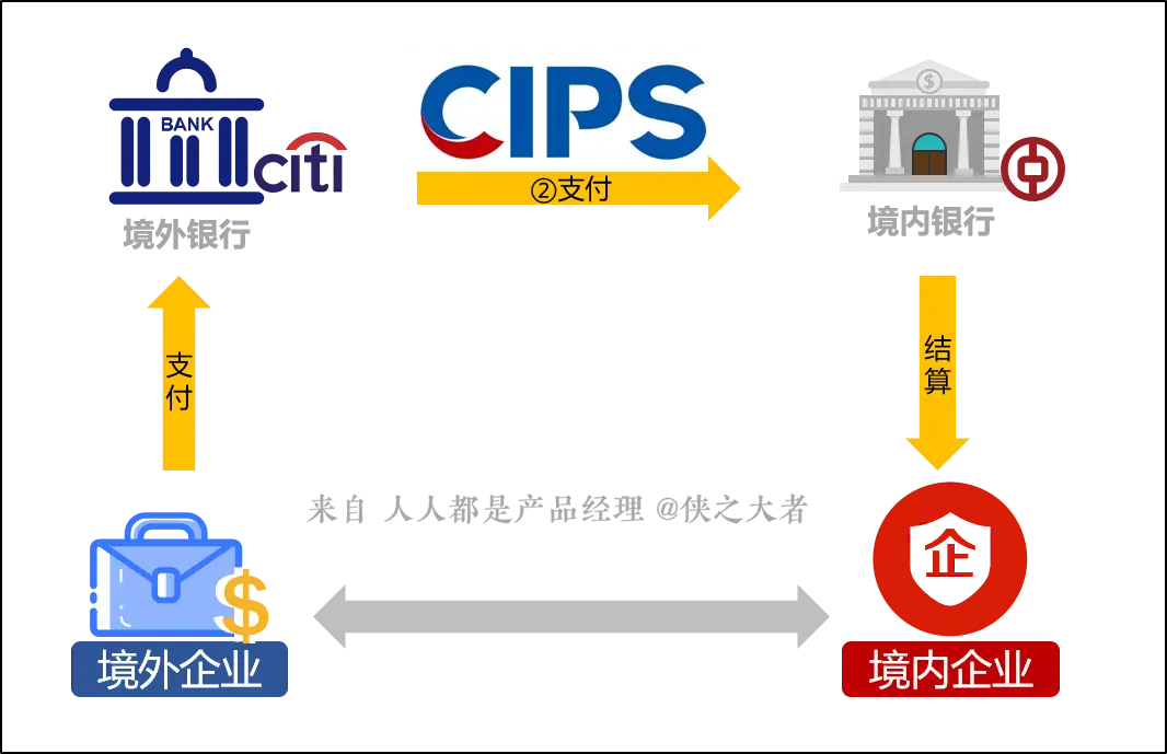 跨境电商系统：跨境支付介绍（2）(中国跨境支付系统解决方案)