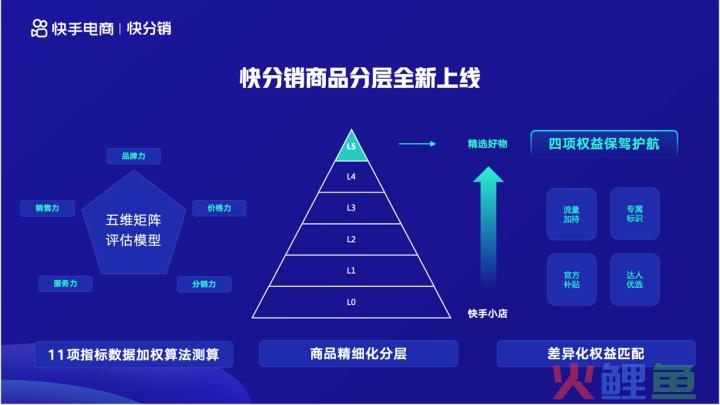 快手电商好物联盟升级为“快分销”，未来计划打造10个10亿+品牌(跨境电商分销解决方案)