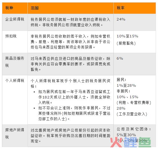 十国税务对比，跨境贸易公司的最佳跳板一目了然(跨境税务解决方案)