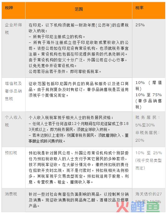 十国税务对比，跨境贸易公司的最佳跳板一目了然(跨境税务解决方案)