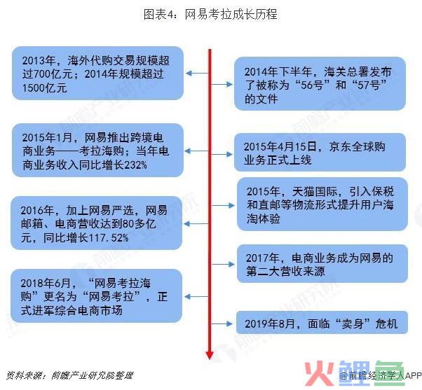 跨境电商平台遇到天花板？市场竞争格局巨变在即(跨境电商的局限性解决方案)