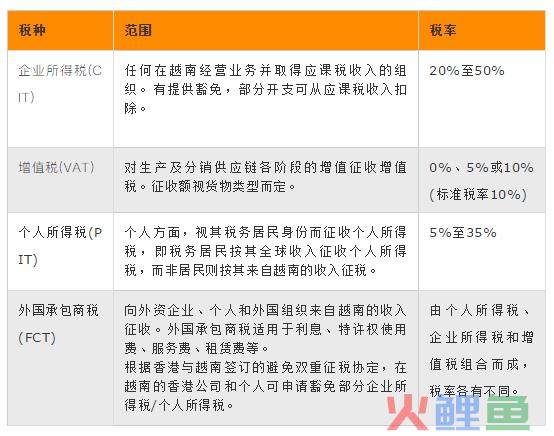 十国税务对比，跨境贸易公司的最佳跳板一目了然(跨境税务解决方案)