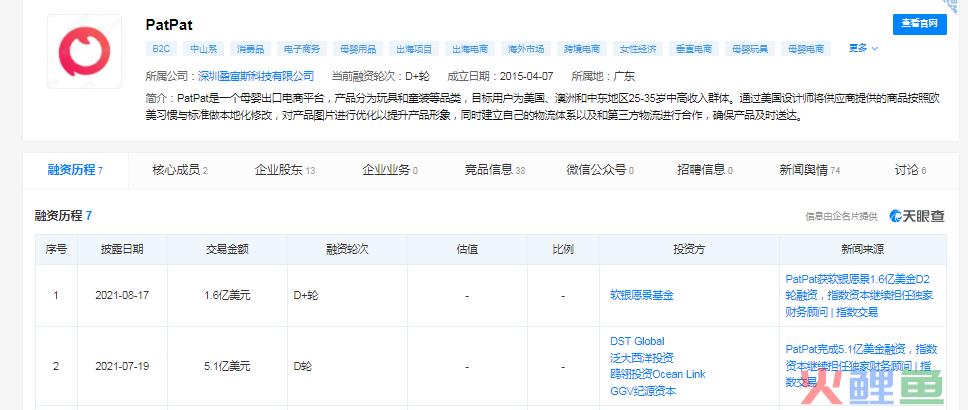 18家跨境DTC品牌获押注！独立站火爆市场(自营式跨境电商企业正式推出)