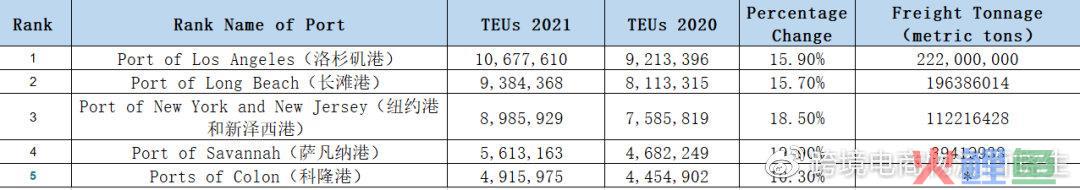 强势出炉！2022年全球货运企业50强报告来袭(全球十大跨境电商排名近期发布)