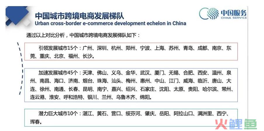《2021年度中国城市跨境电商发展报告》发布，第一梯队广州“出海”的机与危(国内知名跨境电商近期发布)