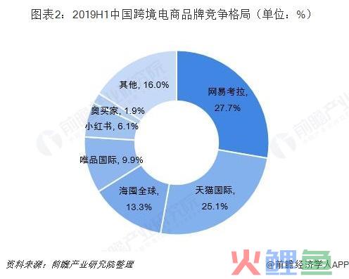 跨境电商平台遇到天花板？市场竞争格局巨变在即(跨境电商的局限性解决方案)