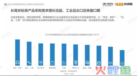 从中国制造到“世界工厂” 中国跨境电商出口C位引爆(跨境出口电商企业有哪些)