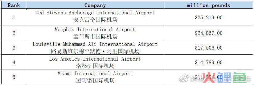 强势出炉！2022年全球货运企业50强报告来袭(全球十大跨境电商排名近期发布)