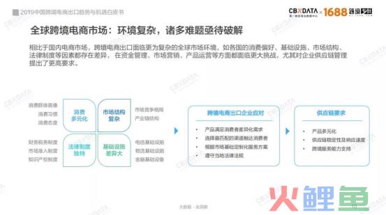 从中国制造到“世界工厂” 中国跨境电商出口C位引爆(跨境出口电商企业有哪些)