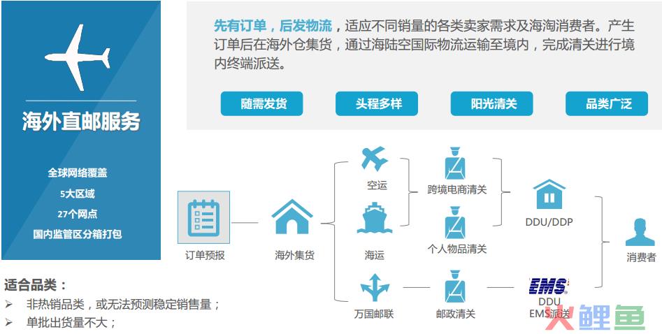 PFC皇家物流——跨境进口一站式解决方案(跨境电商货物进口流程整套解决方案)