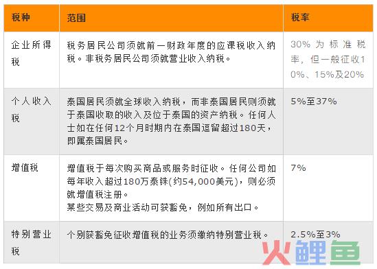 十国税务对比，跨境贸易公司的最佳跳板一目了然(跨境税务解决方案)