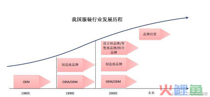 跨境电商服装行业市场分析及创业策略(服装跨境电商行业解决方案)