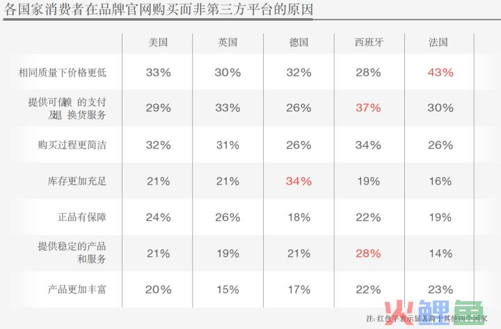 亚马逊“封号”余震：留下还是出走？数万跨境卖家绝处求生(垂直跨境电商是什么事实)