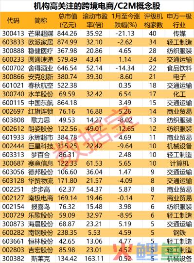 国办作出顶层部署，促进内外贸一体化，机构高关注跨境电商概念股出炉(跨境电商股解决方案)