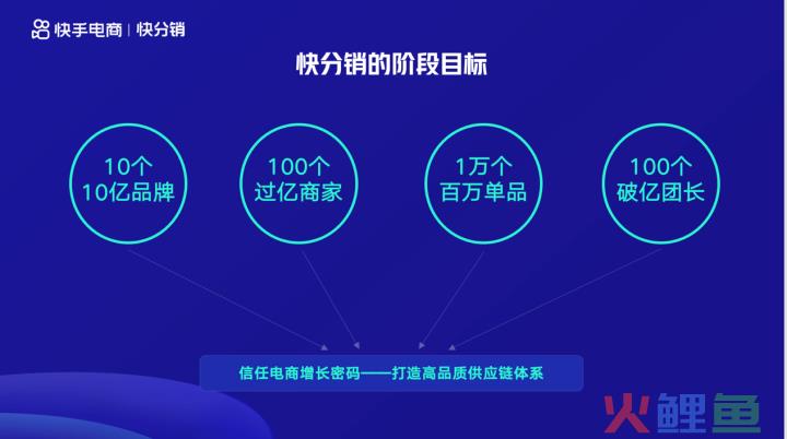 快手电商好物联盟升级为“快分销”，未来计划打造10个10亿+品牌(跨境电商分销解决方案)