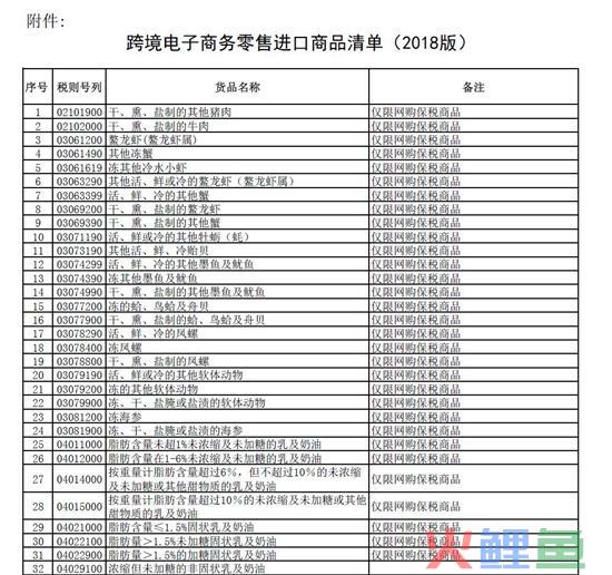 海淘族有福利！跨境电商清单、税收优惠额度有变化(跨境电商的税收问题)