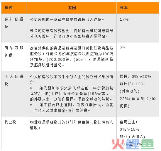 十国税务对比，跨境贸易公司的最佳跳板一目了然(跨境税务解决方案)