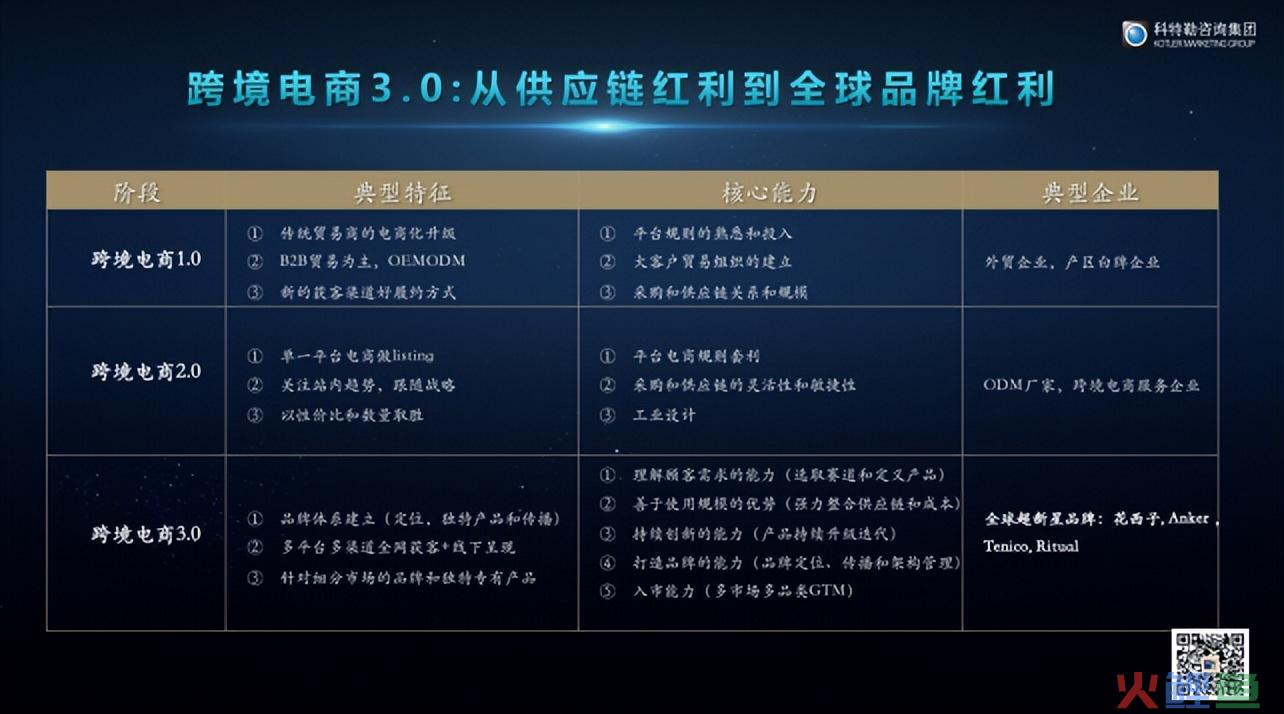 干货丨什么是跨境电商3.0时代？中国品牌出海如何抓住机遇？(跨境电商怎么开店行业干货)