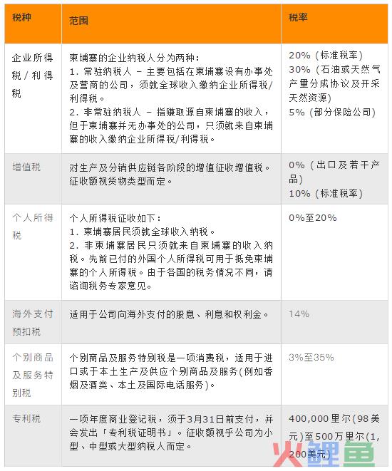 十国税务对比，跨境贸易公司的最佳跳板一目了然(跨境税务解决方案)