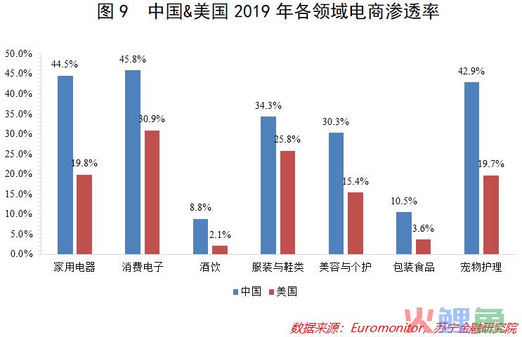 展望2021消费形势：免税凶，产业猛，跨境电商借东风(跨境电商前景分析)