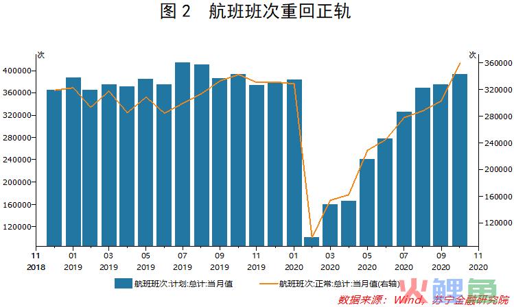 展望2021消费形势：免税凶，产业猛，跨境电商借东风(跨境电商前景分析)