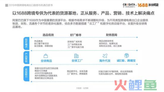 从中国制造到“世界工厂” 中国跨境电商出口C位引爆(跨境出口电商企业有哪些)