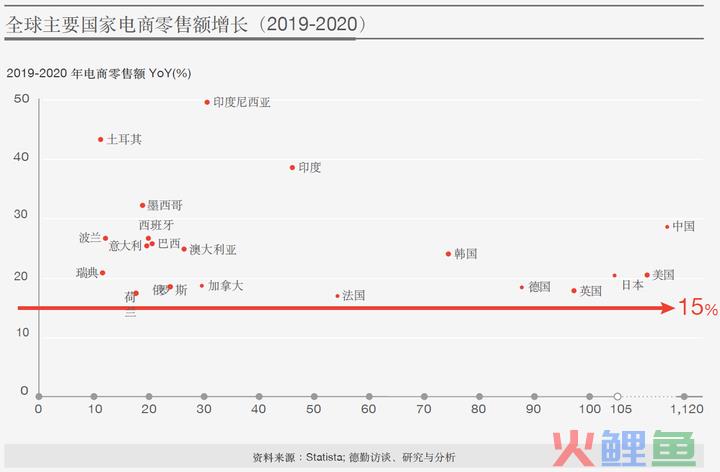 亚马逊“封号”余震：留下还是出走？数万跨境卖家绝处求生(垂直跨境电商是什么事实)