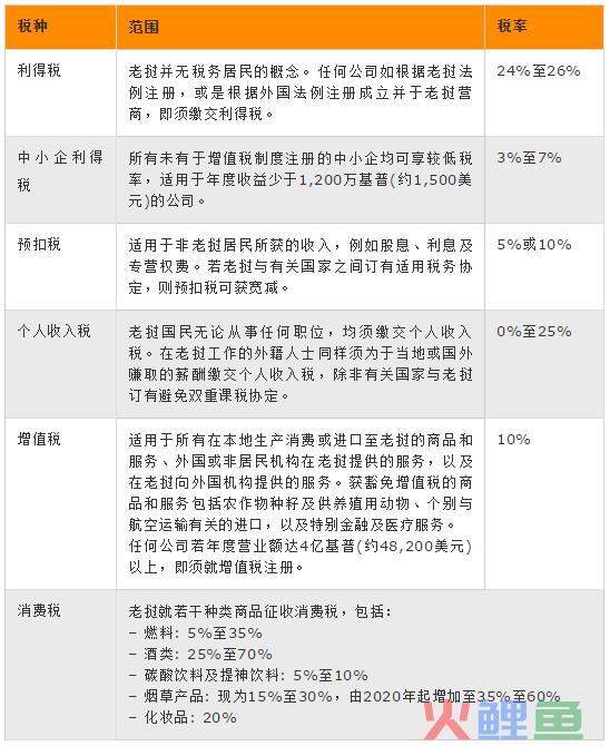 十国税务对比，跨境贸易公司的最佳跳板一目了然(跨境税务解决方案)