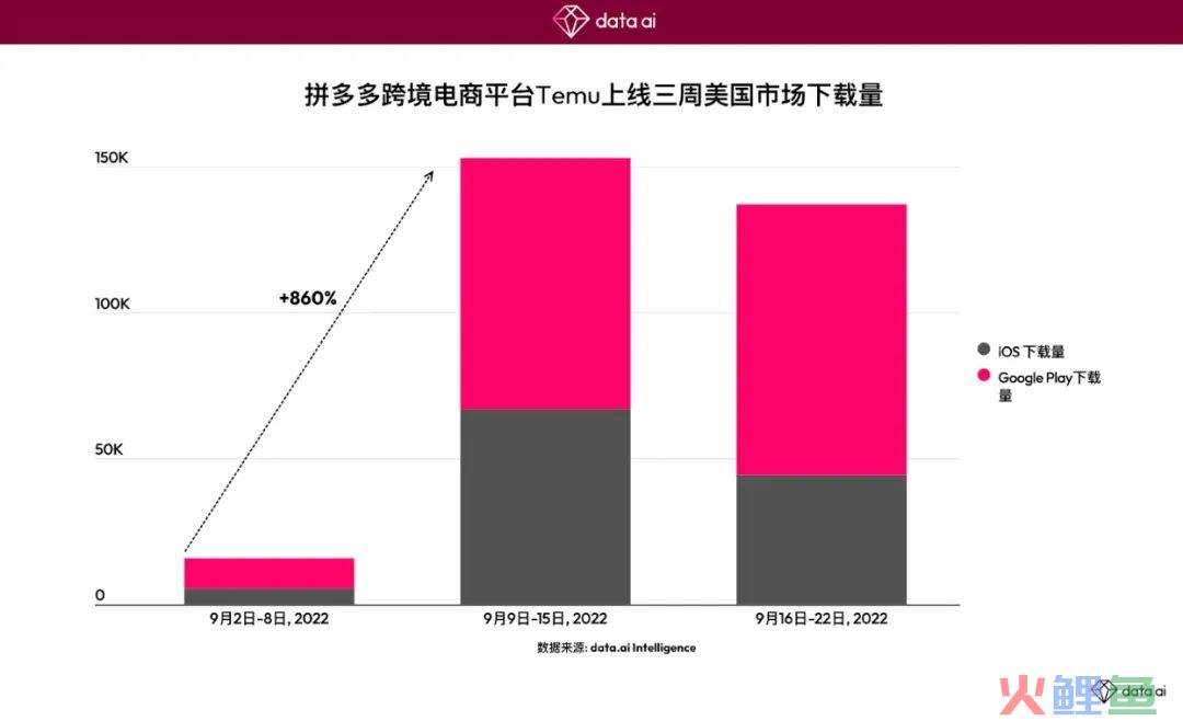 “黑五”前跨境电商“独立站”火了，拼多多、字节复制SHEIN(国内跨境电商平台有哪些解决方案)