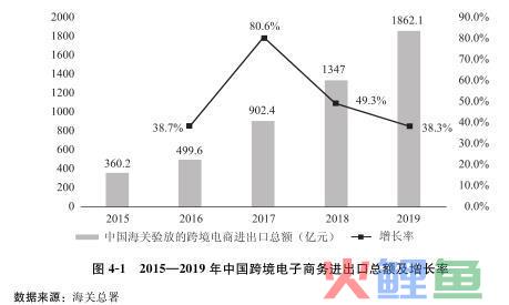 汉正街迎跨境电商首张订单，武汉追赶发展关键靠人才(上海跨境电商交易额事实)