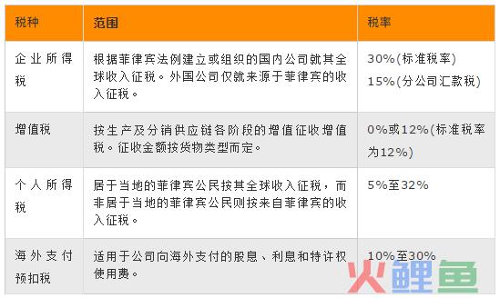 十国税务对比，跨境贸易公司的最佳跳板一目了然(跨境税务解决方案)