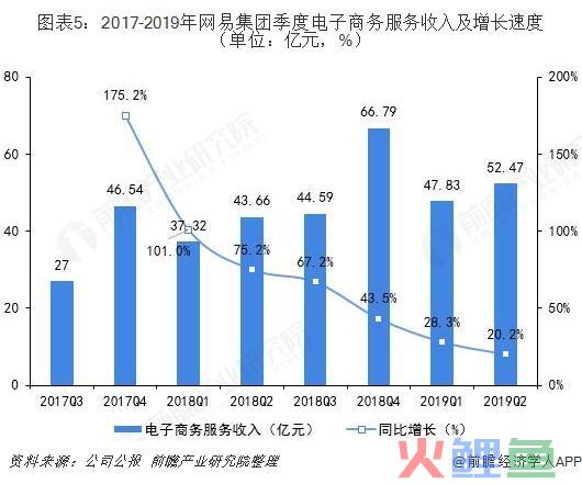 跨境电商平台遇到天花板？市场竞争格局巨变在即(跨境电商的局限性解决方案)