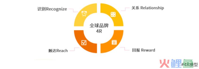 干货丨什么是跨境电商3.0时代？中国品牌出海如何抓住机遇？(跨境电商怎么开店行业干货)