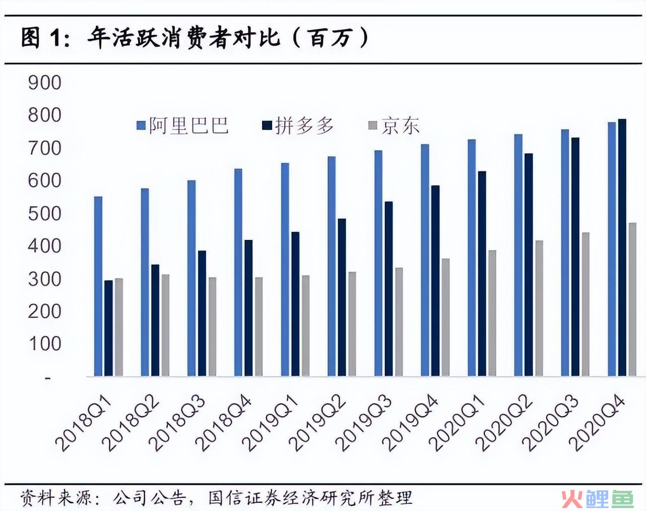 股价持续高涨，拼多多推出跨境电商平台(跨境供货平台正式推出)