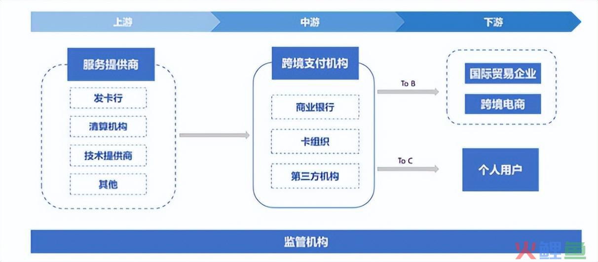 热门板块之跨境支付(跨境支付方式近期发布)