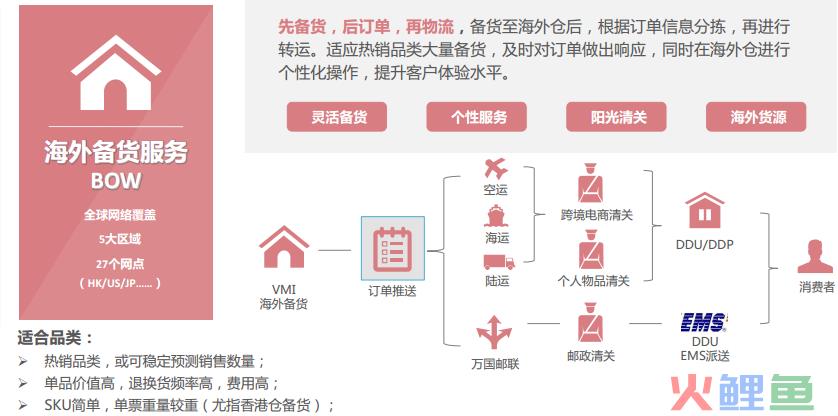 PFC皇家物流——跨境进口一站式解决方案(跨境电商货物进口流程整套解决方案)