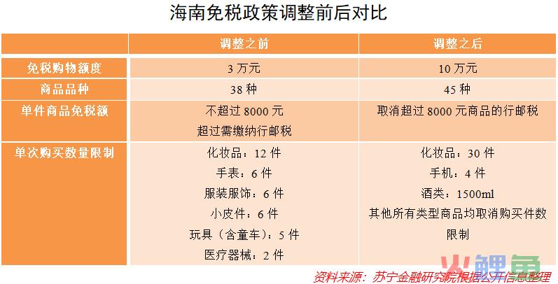 展望2021消费形势：免税凶，产业猛，跨境电商借东风(跨境电商前景分析)