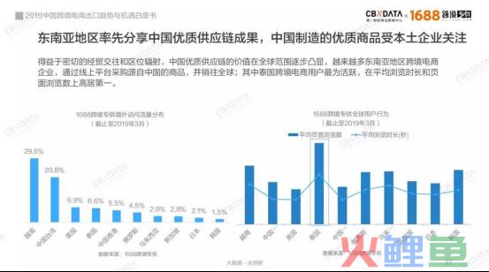 从中国制造到“世界工厂” 中国跨境电商出口C位引爆(跨境出口电商企业有哪些)