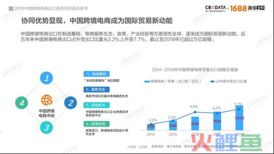 从中国制造到“世界工厂” 中国跨境电商出口C位引爆(跨境出口电商企业有哪些)