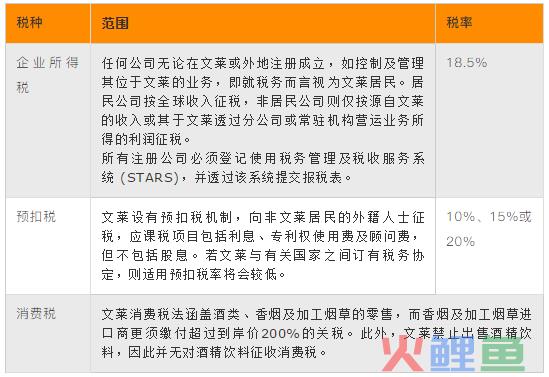 十国税务对比，跨境贸易公司的最佳跳板一目了然(跨境税务解决方案)