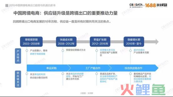 从中国制造到“世界工厂” 中国跨境电商出口C位引爆(跨境出口电商企业有哪些)