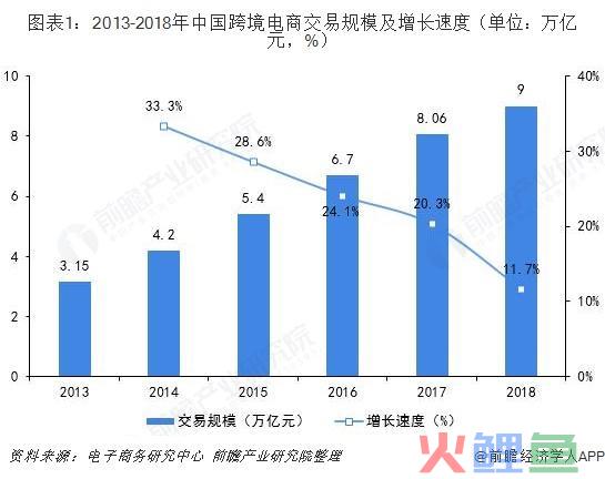 跨境电商平台遇到天花板？市场竞争格局巨变在即(跨境电商的局限性解决方案)