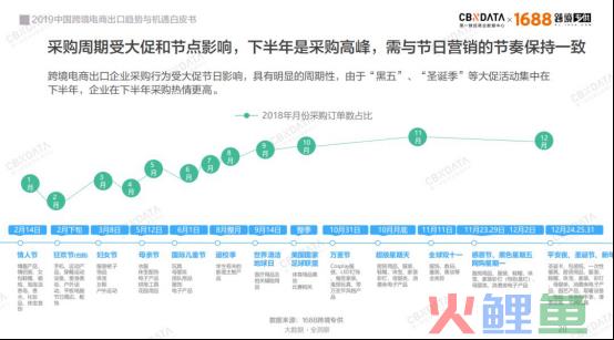 从中国制造到“世界工厂” 中国跨境电商出口C位引爆(跨境出口电商企业有哪些)