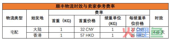 「跨境电商干货」shopee跨境物流指引（台湾站）(跨境运费行业解决方案)