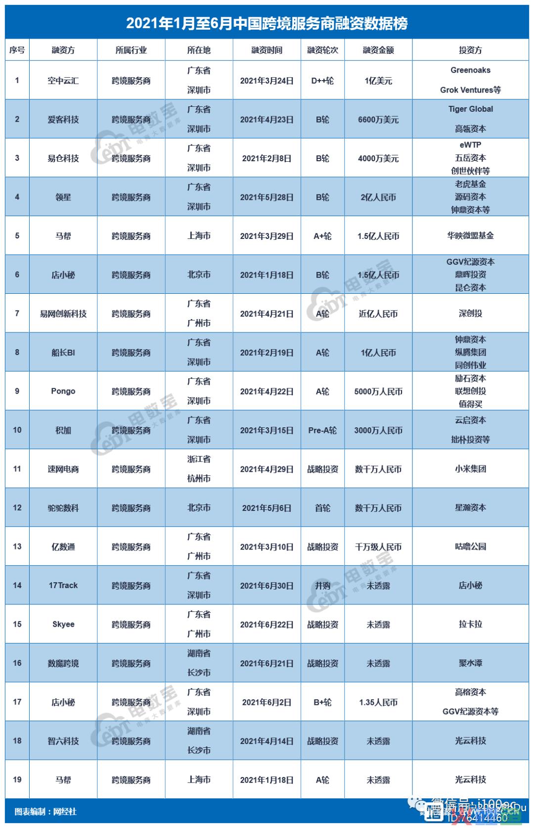 亚马逊“封号”余震：留下还是出走？数万跨境卖家绝处求生(垂直跨境电商是什么事实)