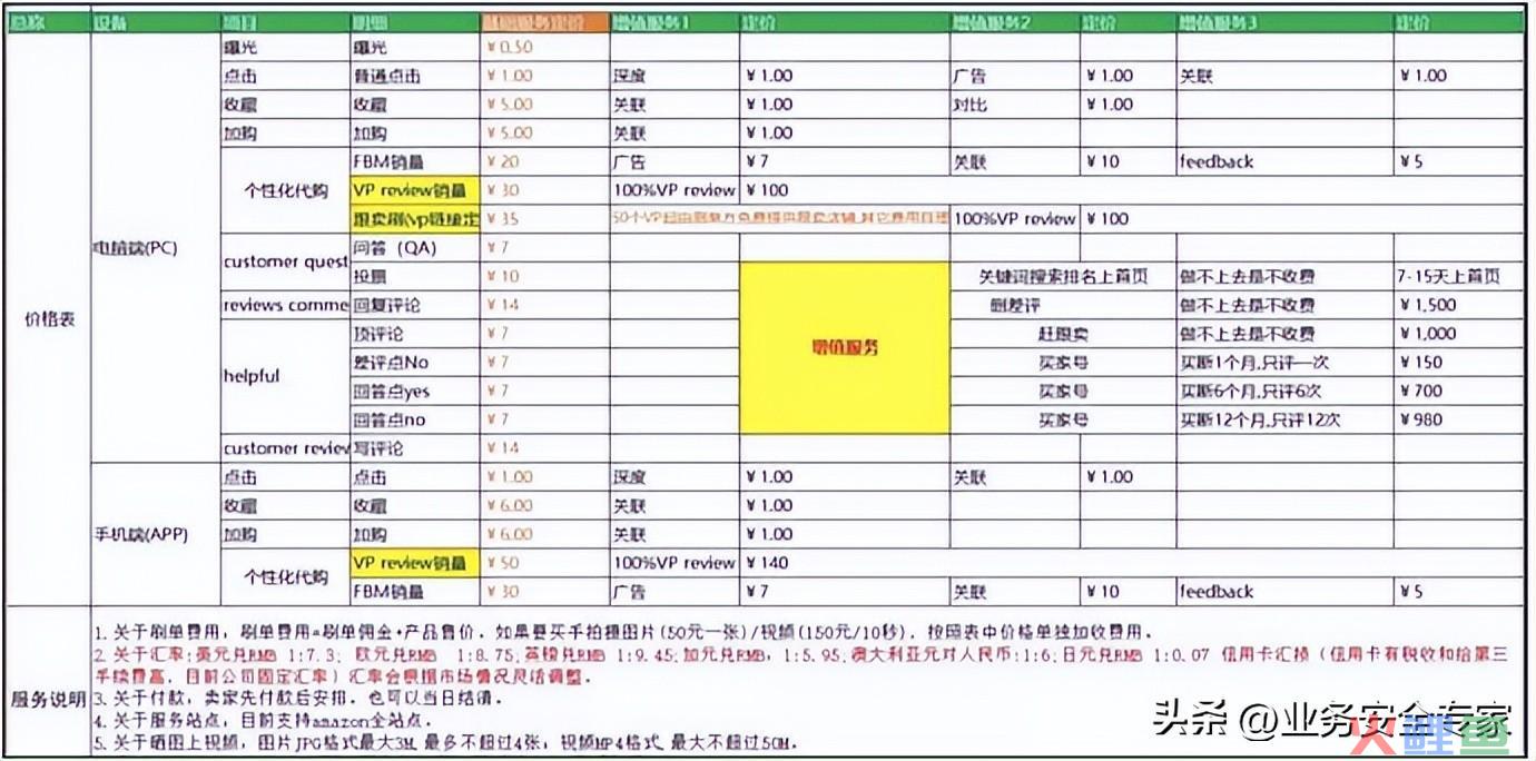 跨境电商看不到另一面：商家刷单、平台封号、黑灰产牟利(跨境购是真的吗)