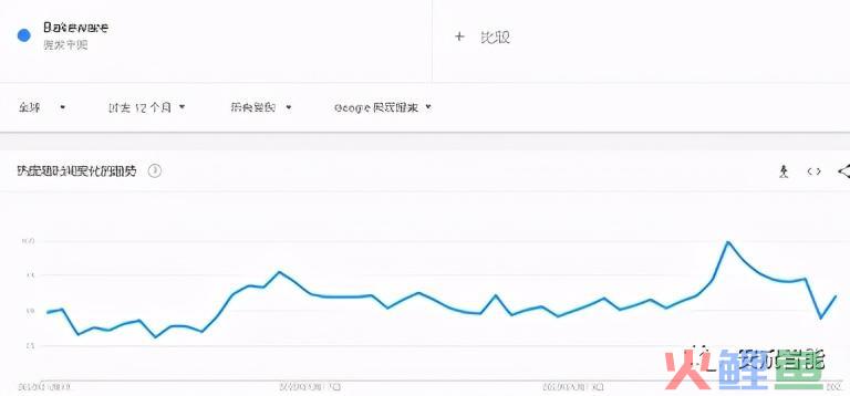 选品篇：用数据说话，跨境该怎么选类目一清二楚(跨境品类)