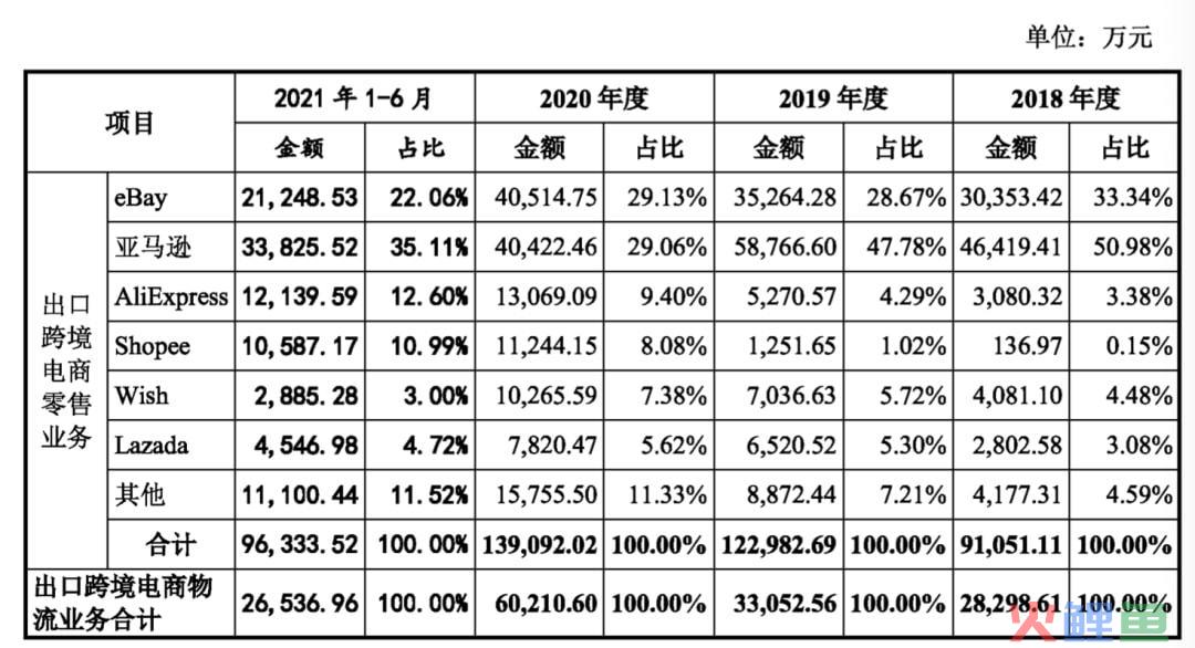 深圳多家跨境电商大卖中止上市-跨境知道(深圳 跨境电子商务)